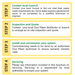 4 Easy Steps to Installing