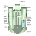 RP10 & RP10A Overview