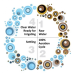 Sewage Treatment Process