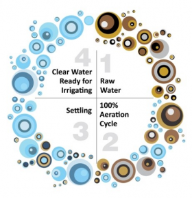 Sewage Treatment Process