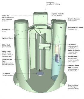 RP10 & RP10A Overview